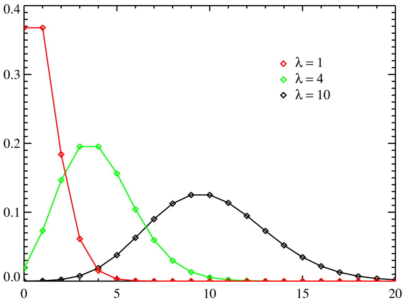 Models of aggregate losses, Probability distribution - wikidoc