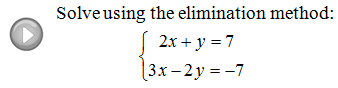 Representing systems of linear equations, OpenAlgebra.com: Free Algebra Study Guide & Video Tutorials: Visual Solving Linear Systems