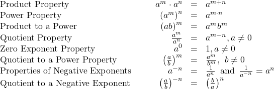 Simplification with exponent properties, 5.3 Integer Exponents and Scientific Notation – Intermediate Algebra II