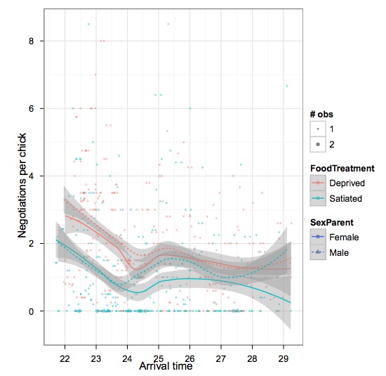 Customizing Plot Appearance with the theme() Function, r - Fine tune of aesthetics for a plot in glmmADMB using ggplot2 - Stack Overflow