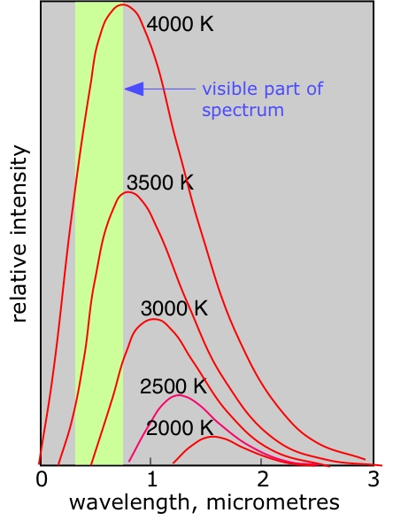Ideal absorber and emitter, Quanta