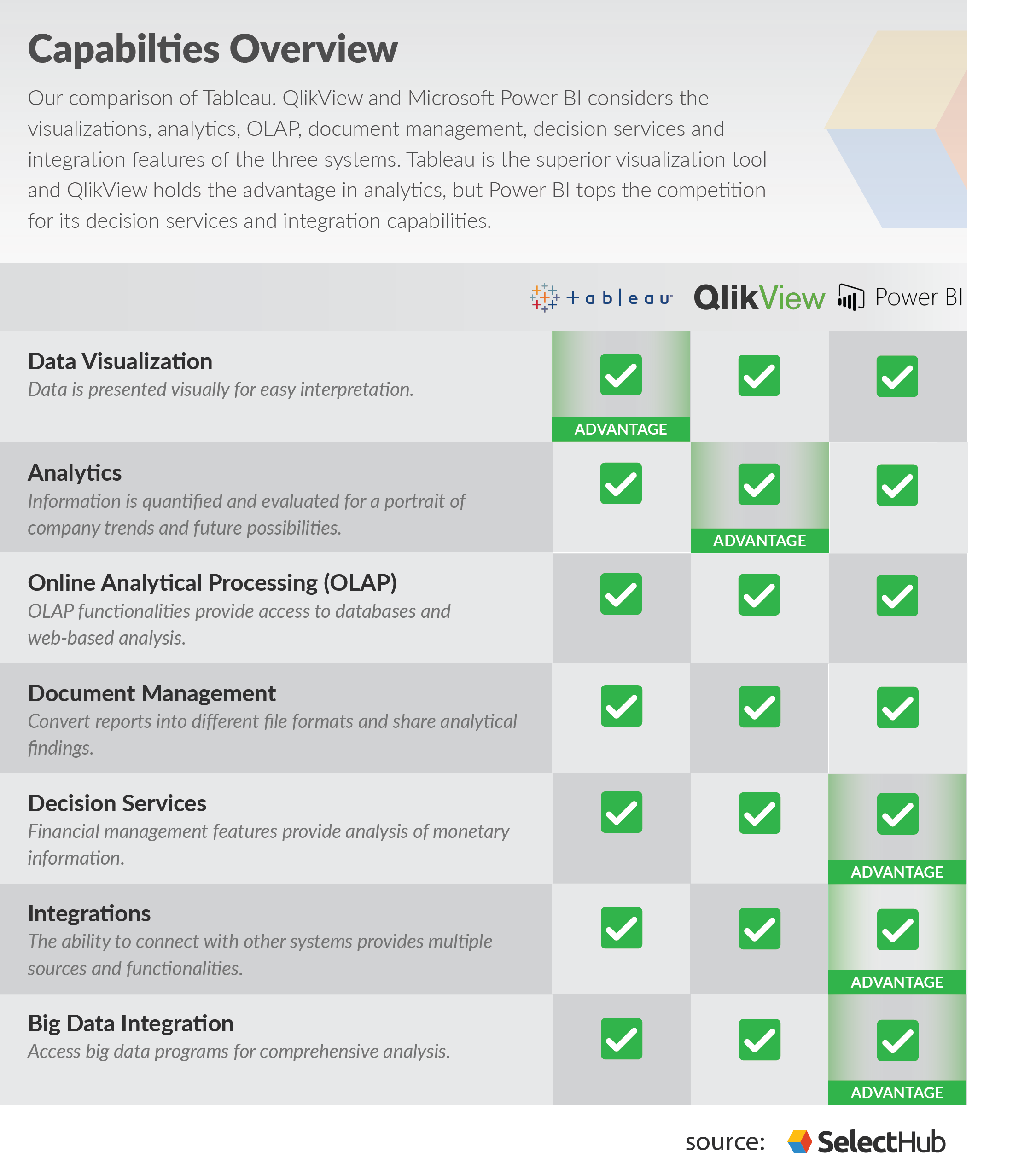 Tools for interactive dashboards, Tableau、Qlikview、Power BI 全方位比较 - 天善智能:专注于商业智能BI和数据分析、大数据领域的垂直社区平台