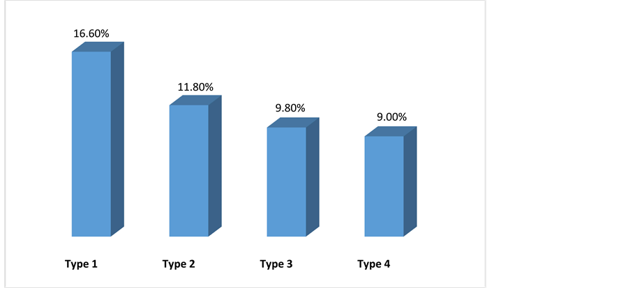 Concept of intertemporal choice, Social Preferences, Financial Literacy and Intertemporal Choice