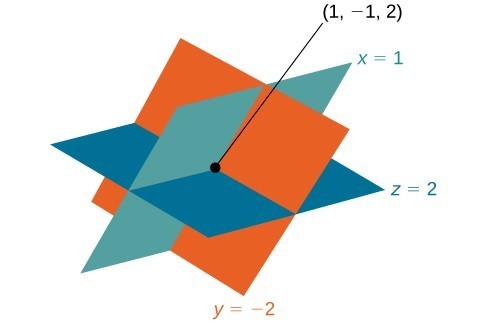 Definition and Properties, Systems of Linear Equations: Three Variables | College Algebra