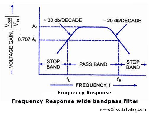 Magnitude and Phase Response, Band Pass Filters | Todays Circuits ~ Engineering Projects