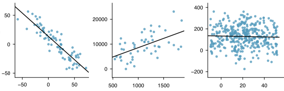 Linearity of parameters, Introduction: Linear Regression | Introduction to Statistics