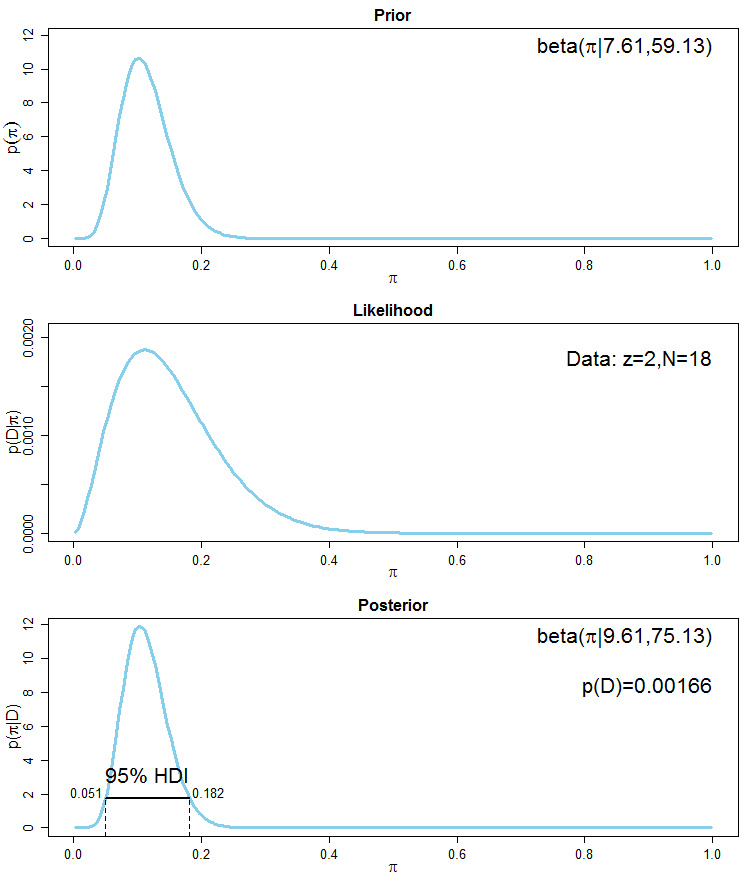 Concept of posterior density, Help me understand Bayesian prior and posterior distributions - Cross Validated