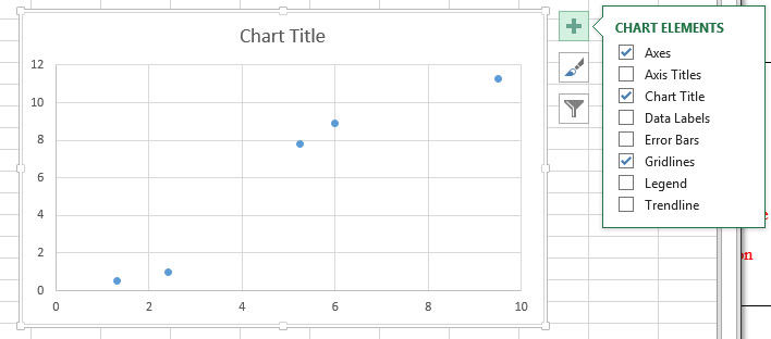 Scatter plot construction, 6 Scatter plot, trendline, and linear regression - BSCI 1510L Literature and Stats Guide ...
