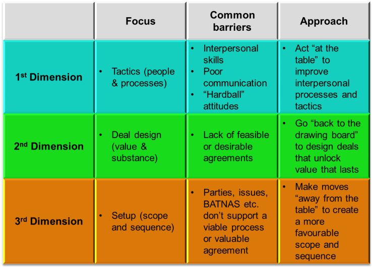 Script analysis for character development, Modern IT Management: How to negotiate better (Lecture 6) · Langerman Panta Rhei