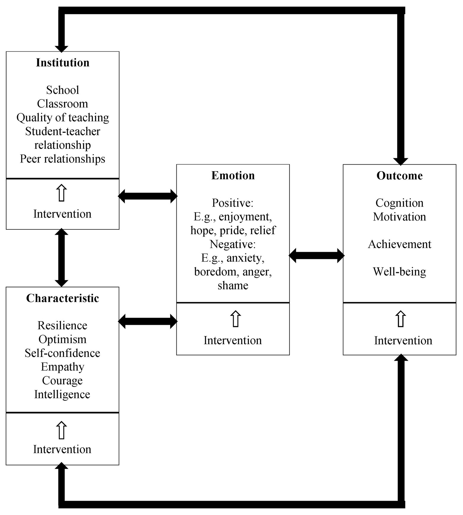 Progression and Characteristics, Frontiers | Emotions and Instructed Language Learning: Proposing a Second Language Emotions and ...