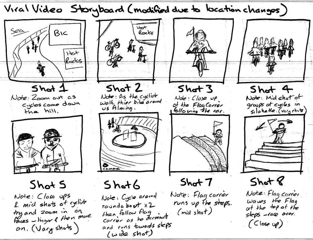 Storyboard planning process