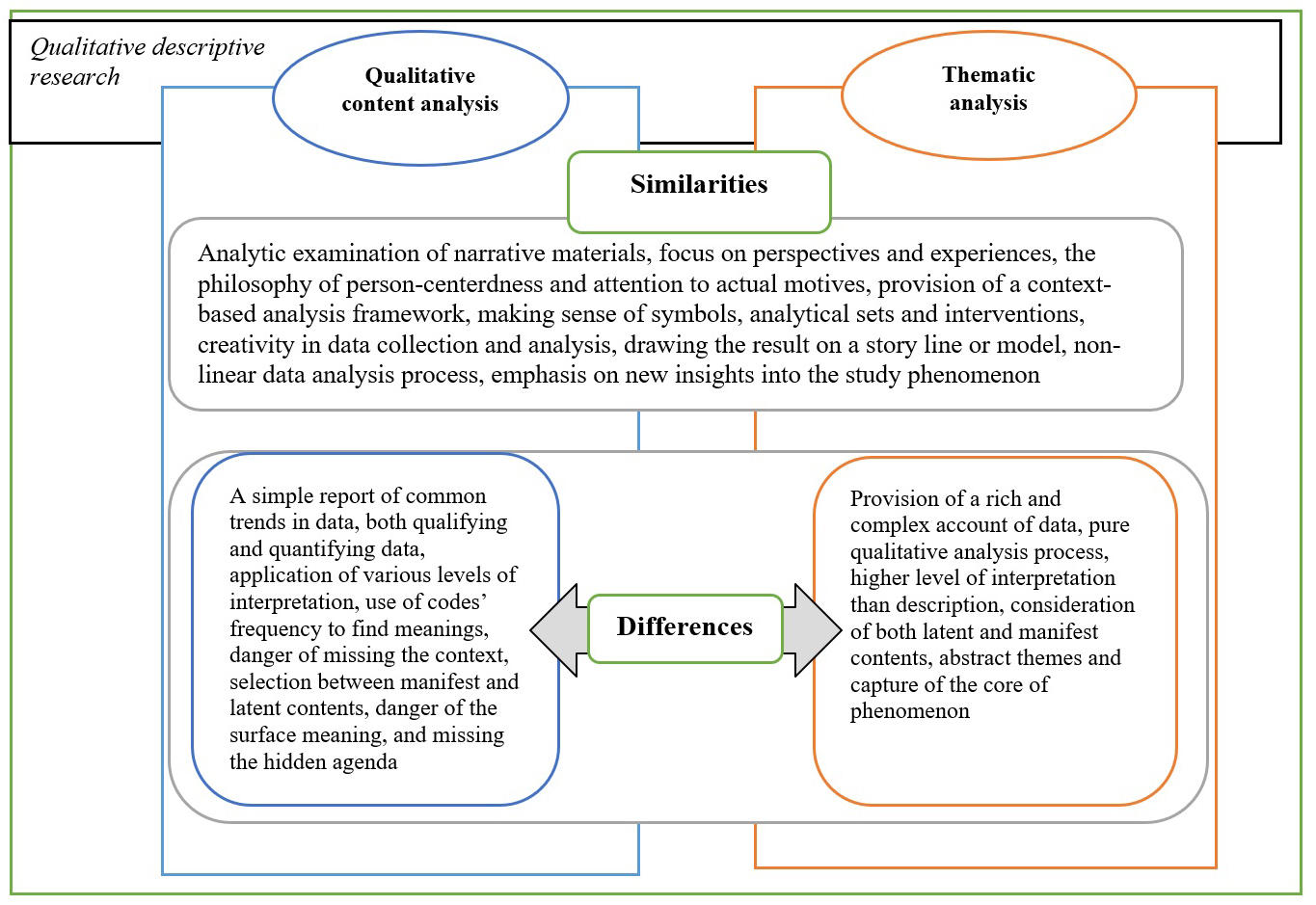 Themes in literary works, Theme in Qualitative Content Analysis and Thematic Analysis | Vaismoradi | Forum Qualitative ...
