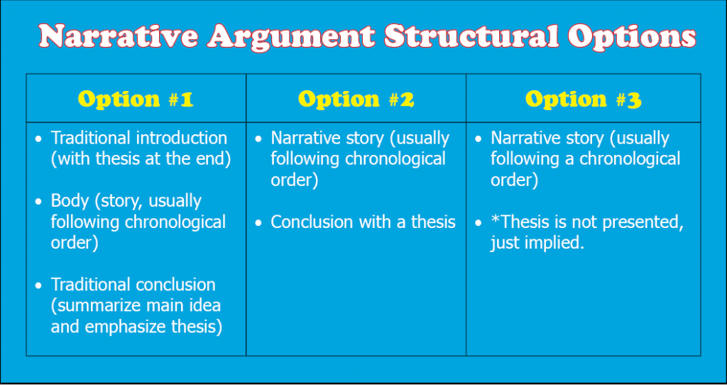 Weaving Multiple Storylines, Narrative Argument - Excelsior OWL