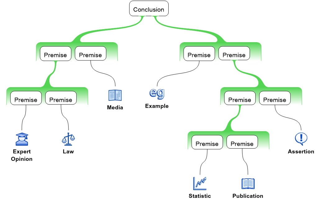 Argument Mapping and Diagramming | Critical Thinking Class...