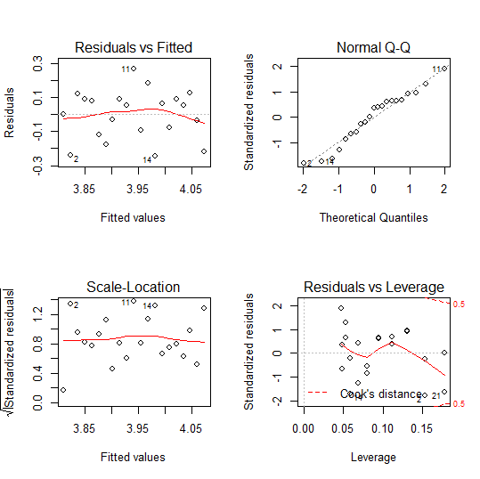 Ordinary least squares (OLS) estimation | Intro to Econometrics Class Notes