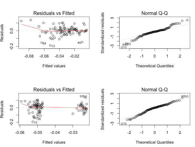 Ordinary least squares (OLS) estimation | Intro to Econometrics Class Notes