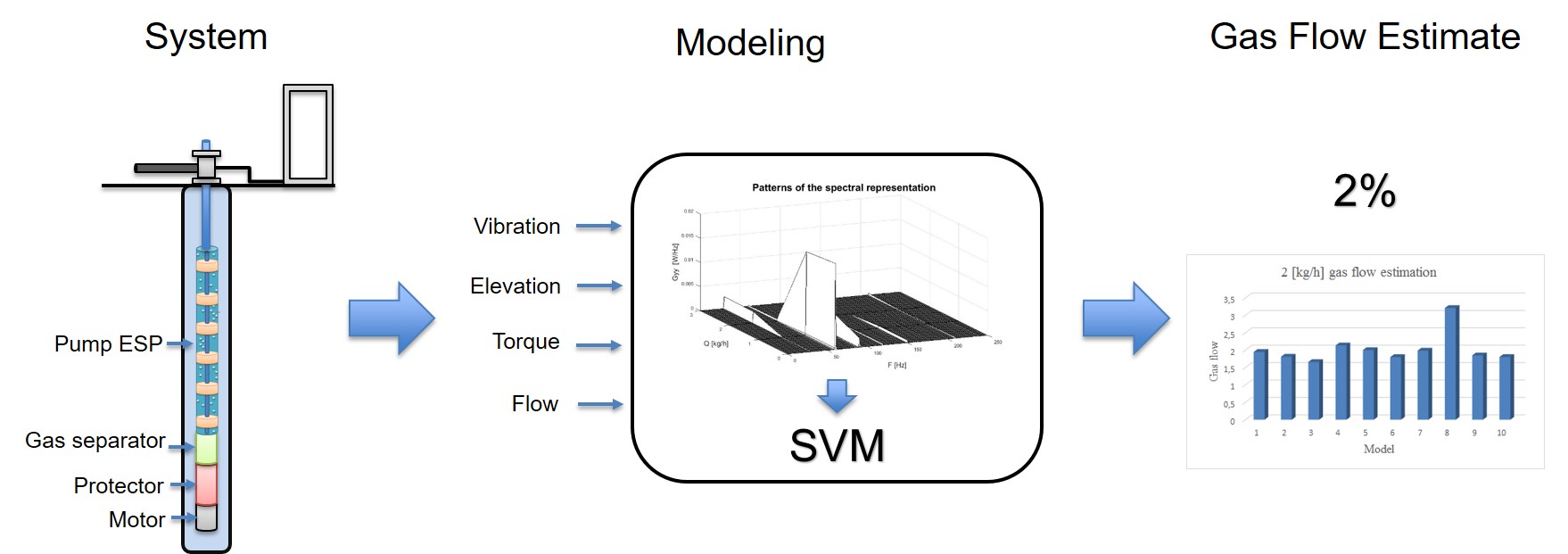 Multiphase Systems Multiphase Reactor Design | Advanced Chemical Engineering Science Class ...