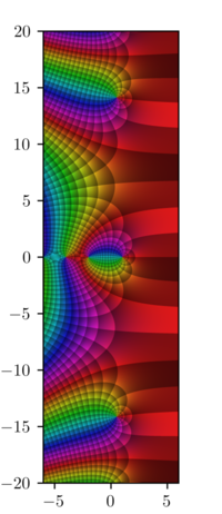 Proof of non-vanishing of zeta function on Re(s) = 1 |... | Fiveable