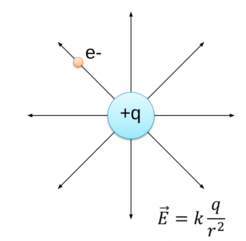 Calculating electric potential from electric field |... | Fiveable