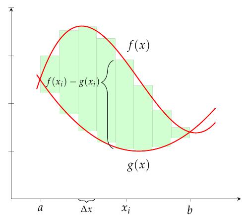 Integral Storage Area Applications of Integration | Calculus and Statistics... | Fiveable