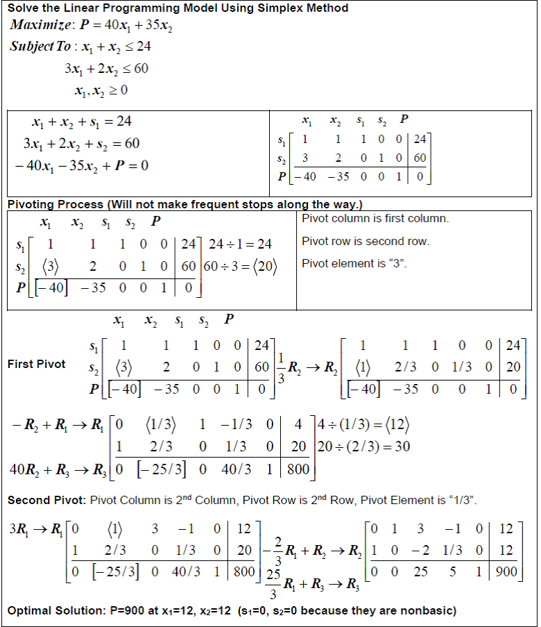 Simplex Quality Simplex Method and Sensitivity Analysis | Intro to Industrial ...
