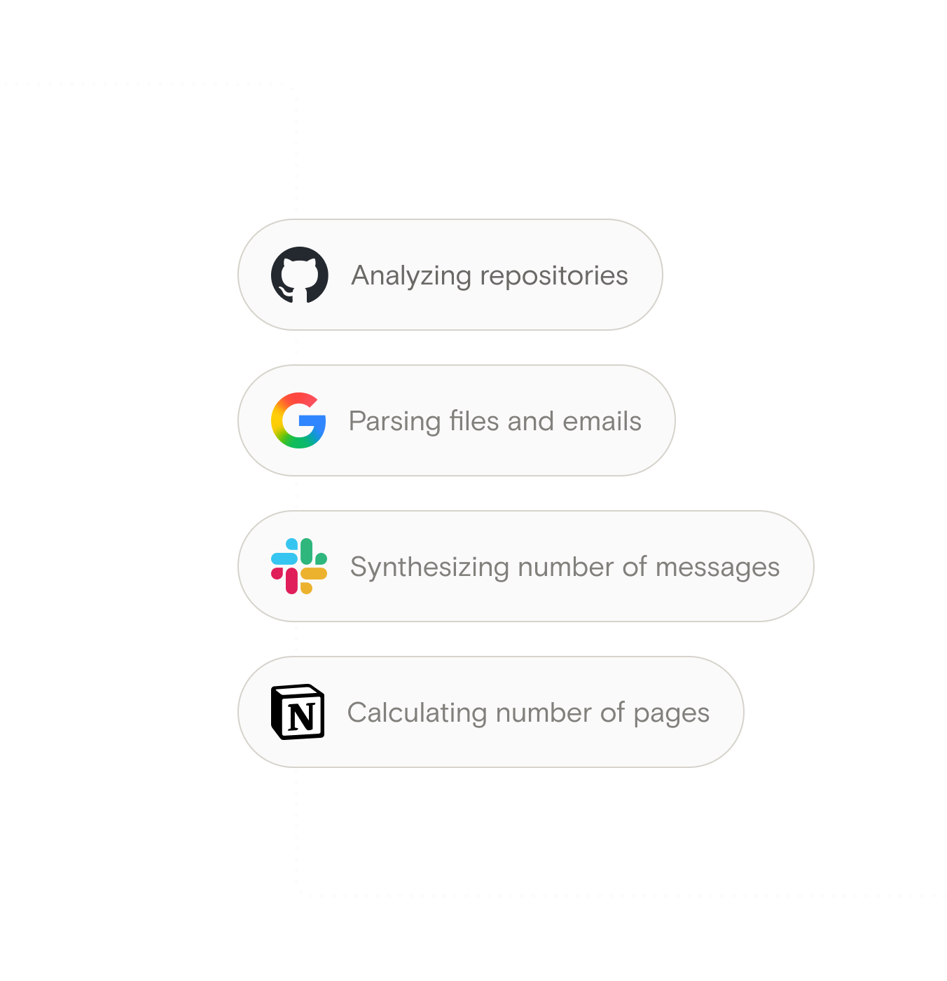 Asset Hub process