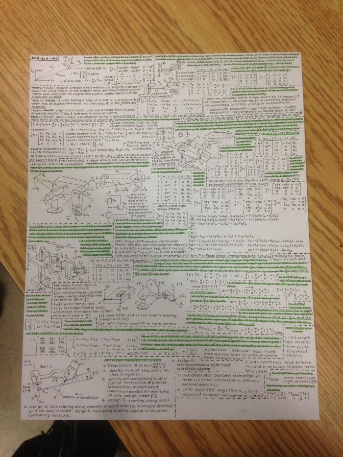 Only Allowed A Single Page Formula Sheet? Challenge Accepted