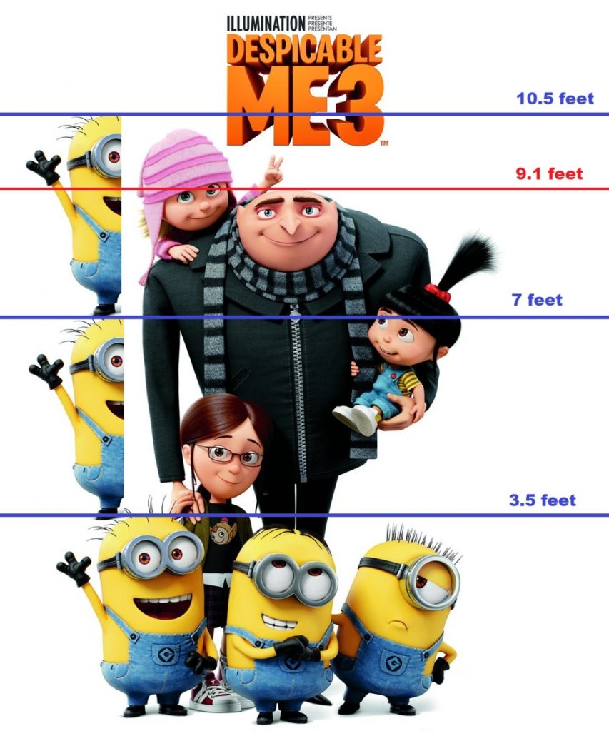 how tall is gru memes