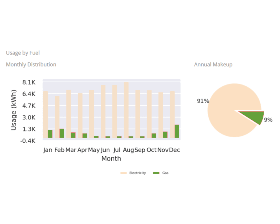 Energy analysis results graph showing energy savings