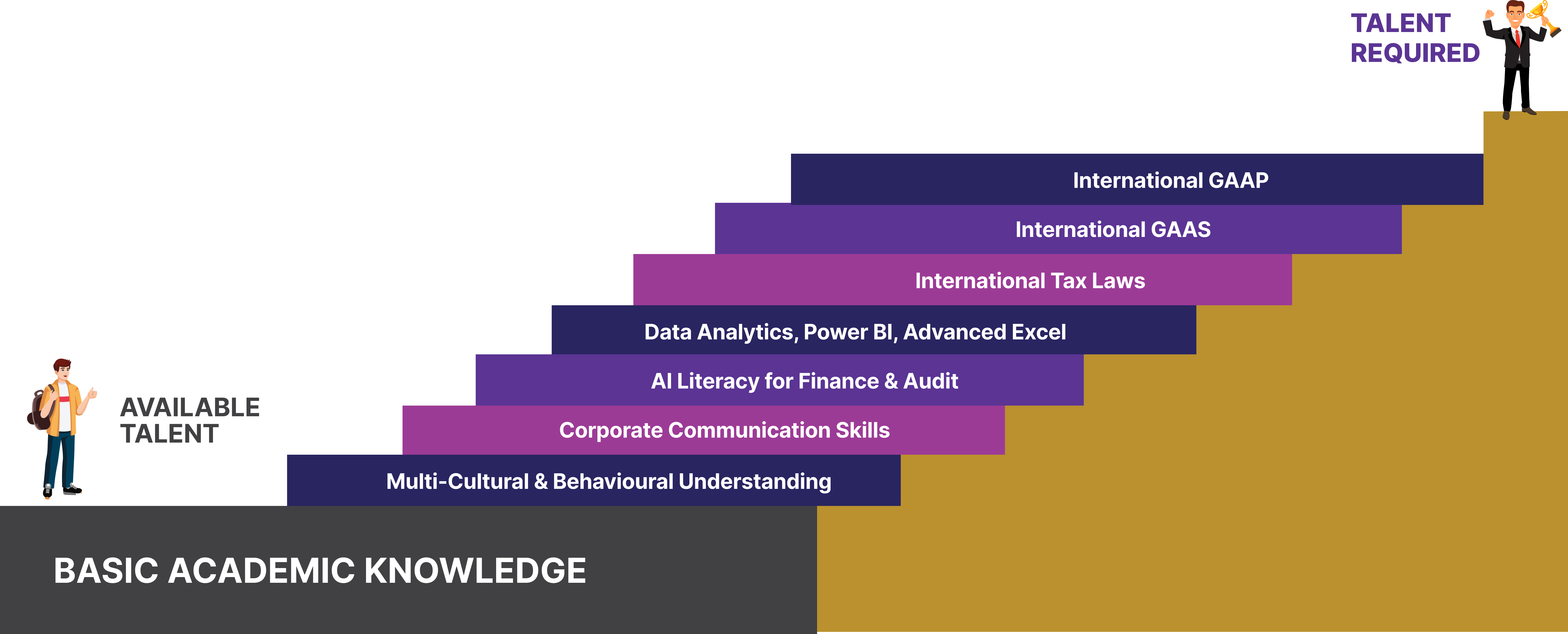 GCC Learning Pathway