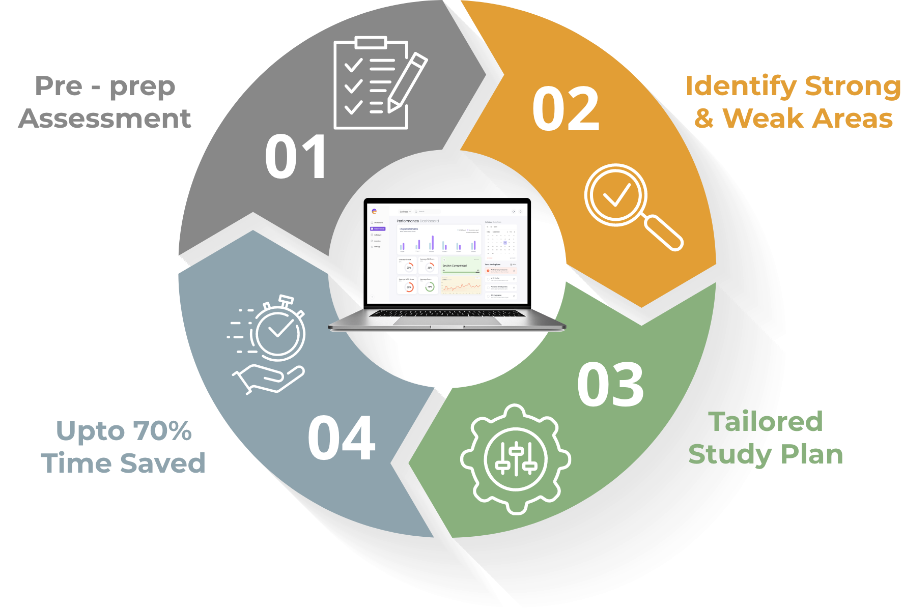 Experience Educational Excellence with: T.E.E.E!
