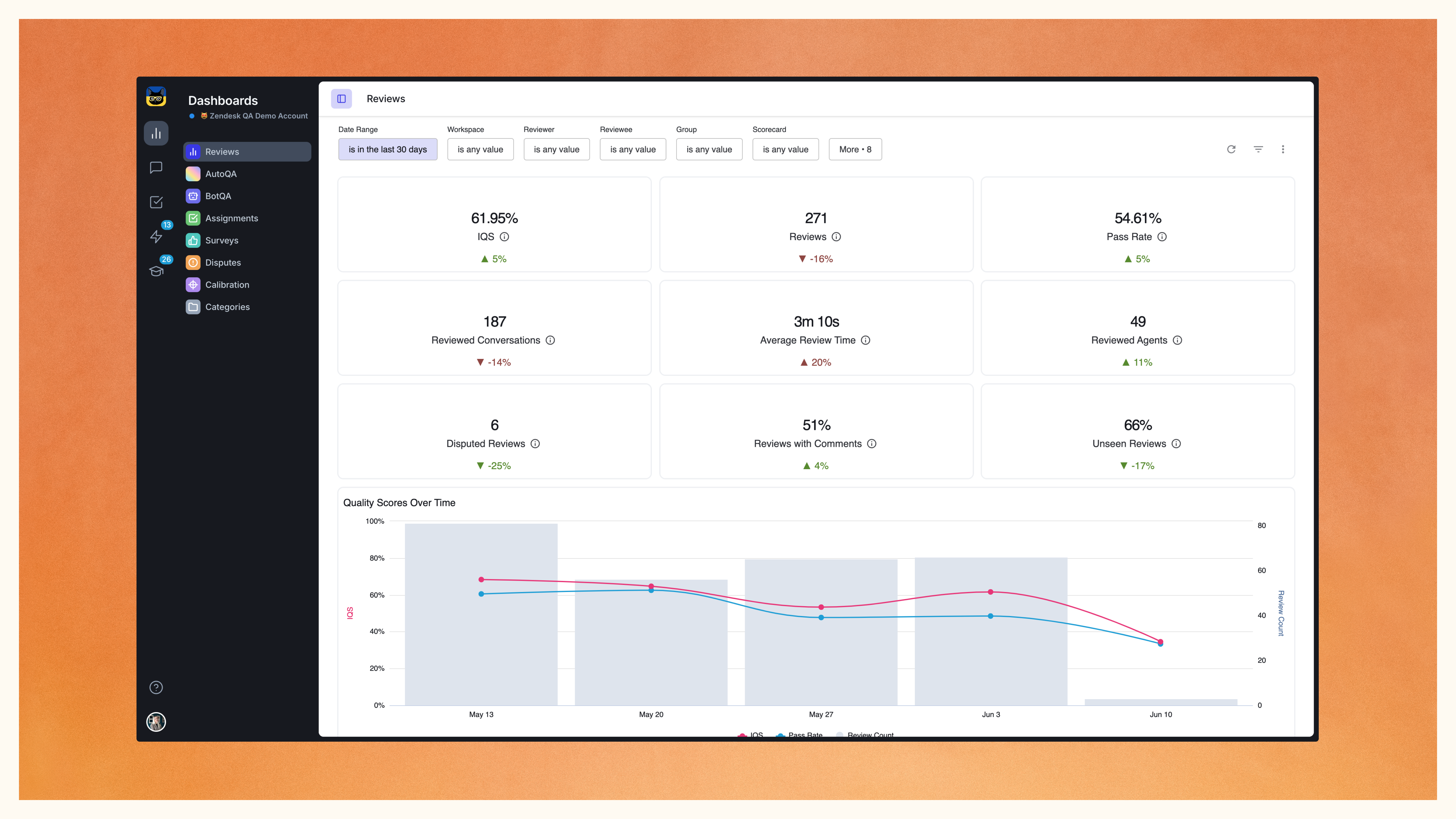 Zendesk QA new Reviews dashboard