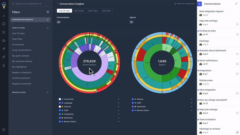 Conversation Insights