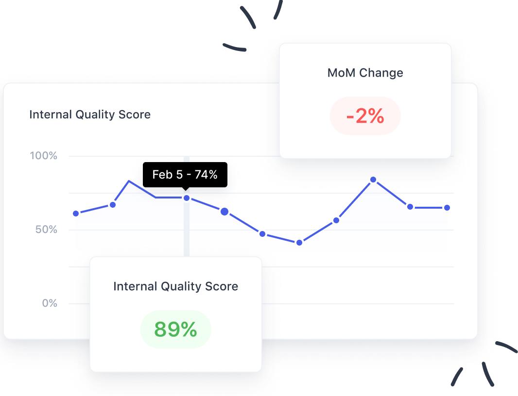 customer service daily report