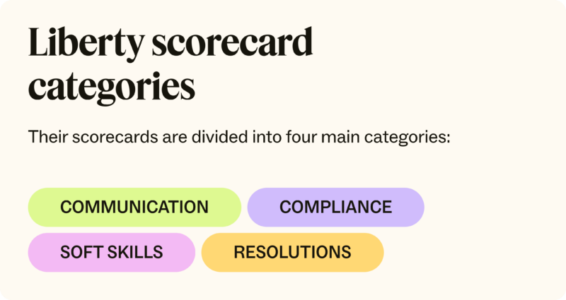 Liberty customer service scorecard