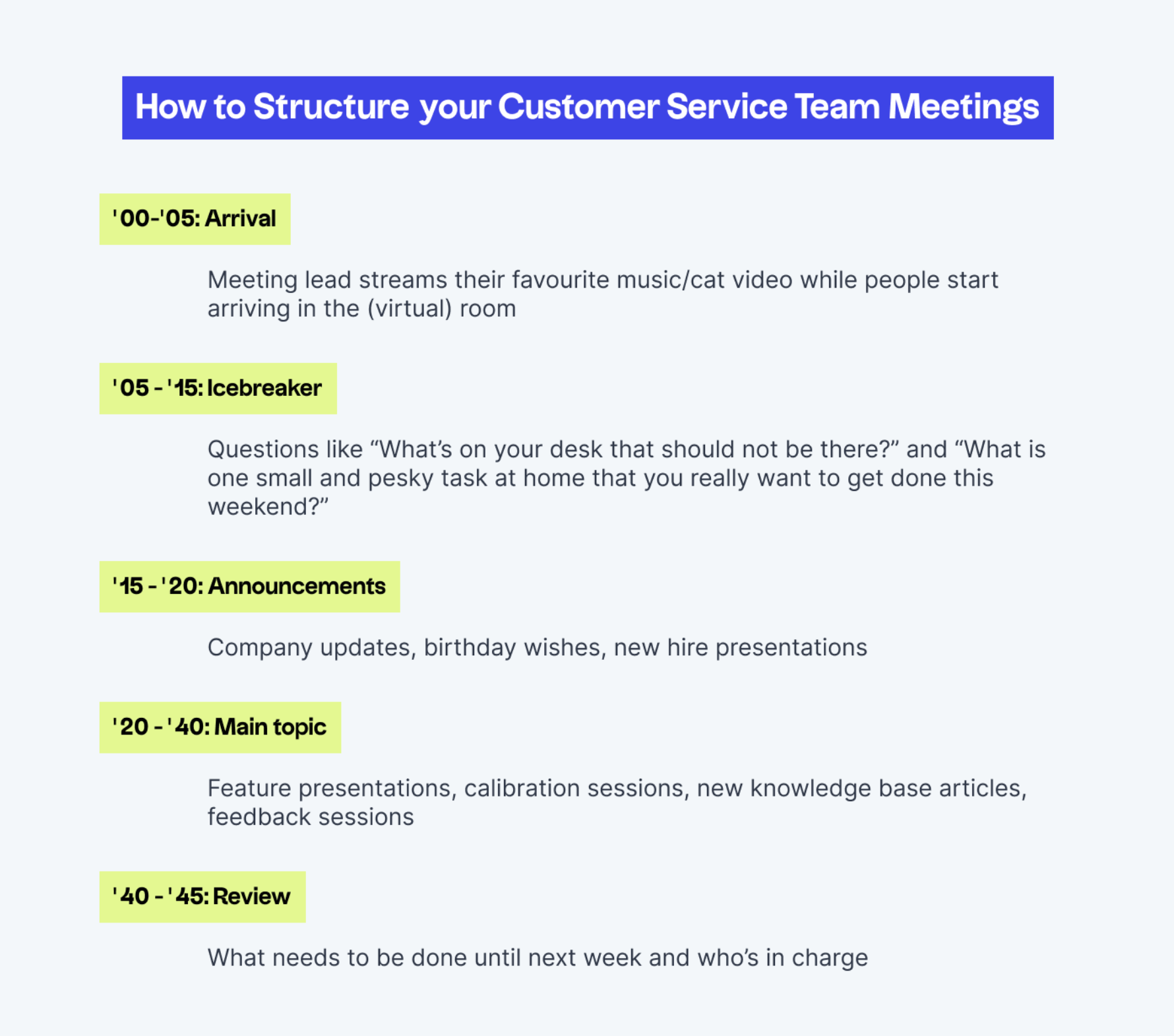 Follow This Customer Service Team Meeting Agenda Template   D8f4c5e4 Meeting Agenda Template 