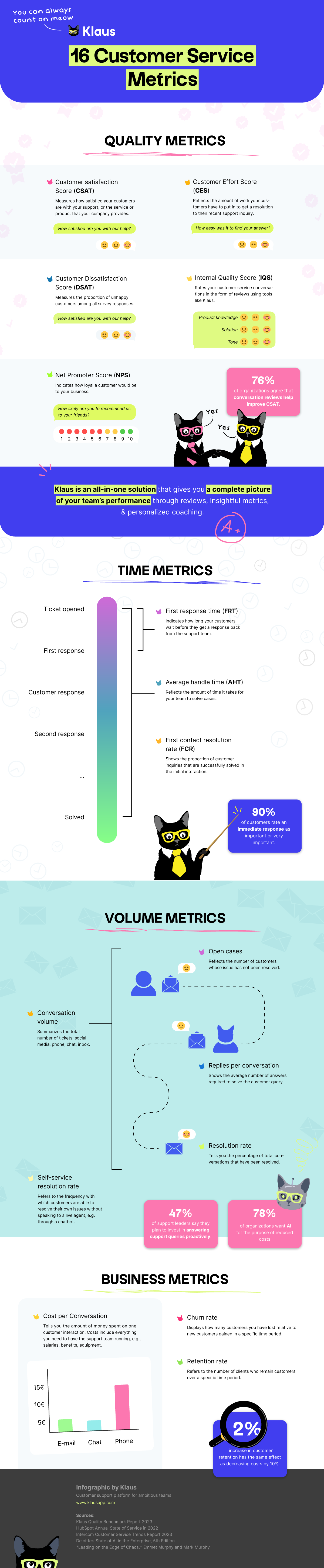 Top Customer Service Metrics infographic