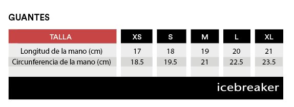 Guia-tallas-Icebreaker-guantes