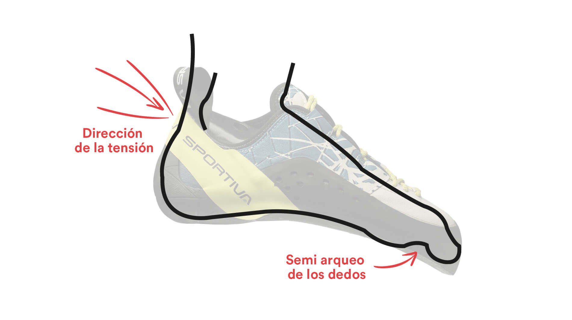 Guia-tallas-LaSportiva-grafico-piesdeGato