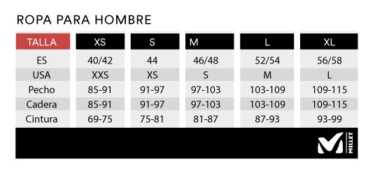 guia-tallas-Millet-Ropa-hombre