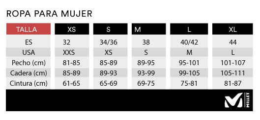 guia-tallas-Millet-Ropa-mujer