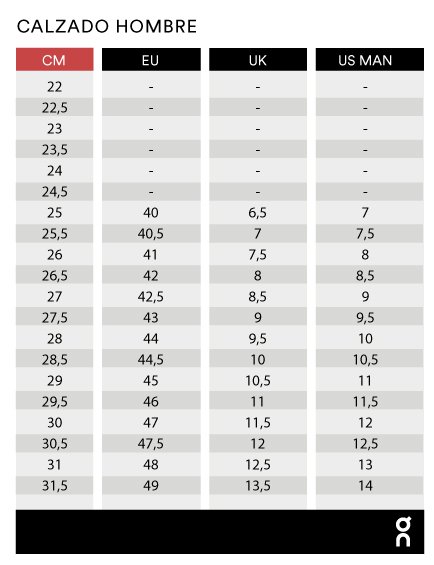 Tabla de tallas (On Running)