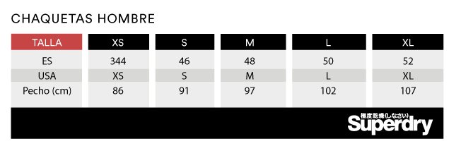 guia-tallas-Superdry-chaquetas-hombre