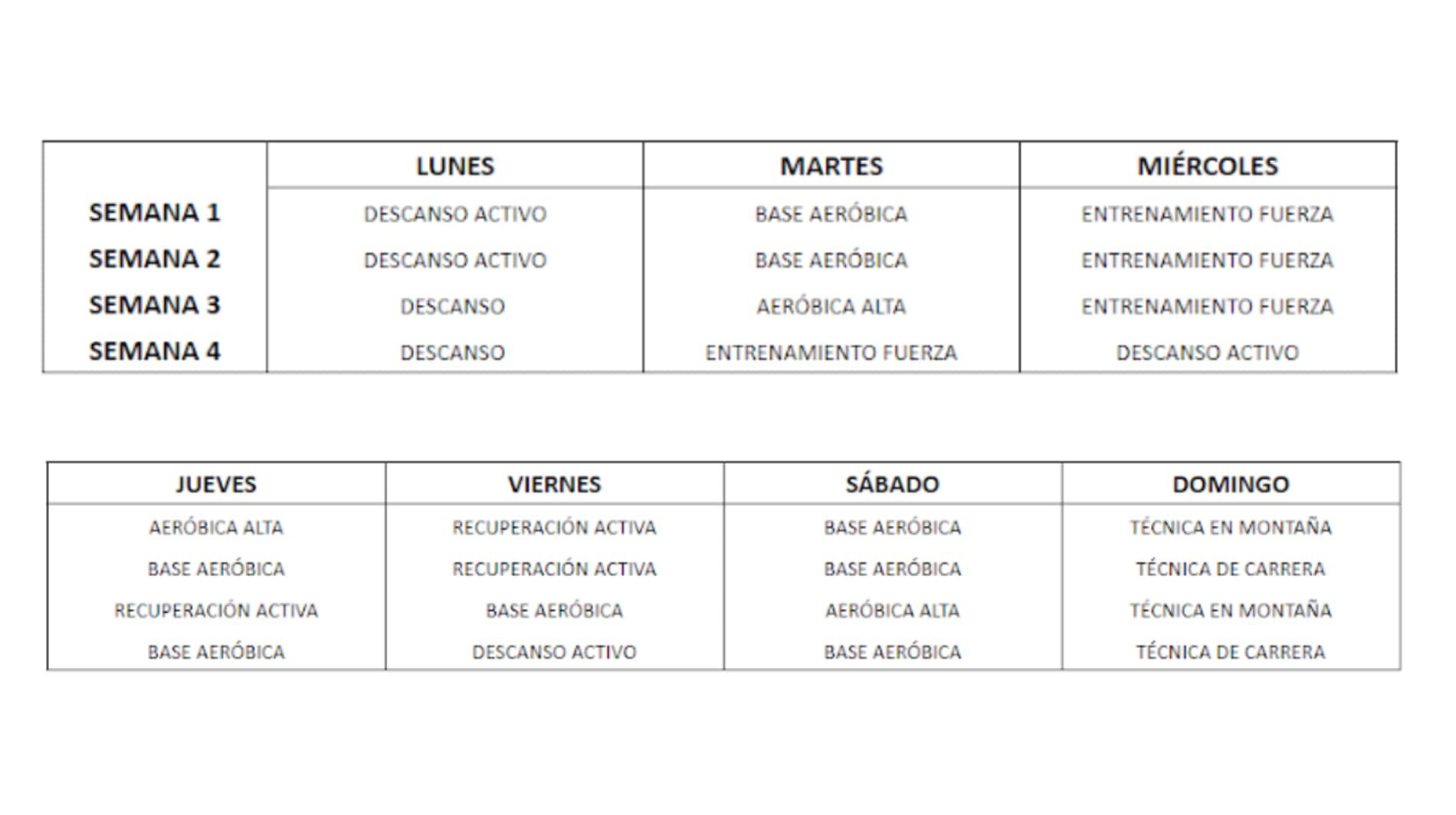 tablas-entrenamientos