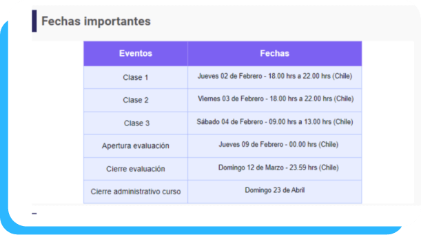 Fechas 1