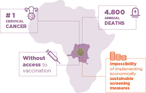 Colpofix® – Colpofighters – Did you know that cervical cancer is the most frequent cancer in Congolese women? Colpofix® - Colpofighters - Did you know that cervical cancer is the most frequent cancer in Congolese women?