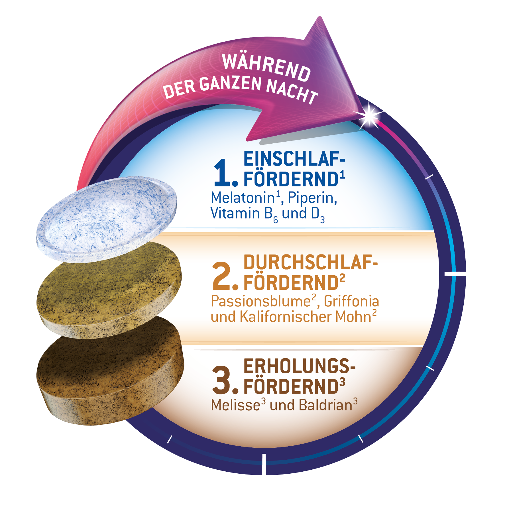 AQUILEA_Grafik_Front_Schlaf_Forte.png
