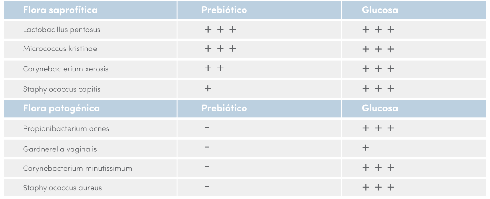 Prebiotico_Tabla@2x.png