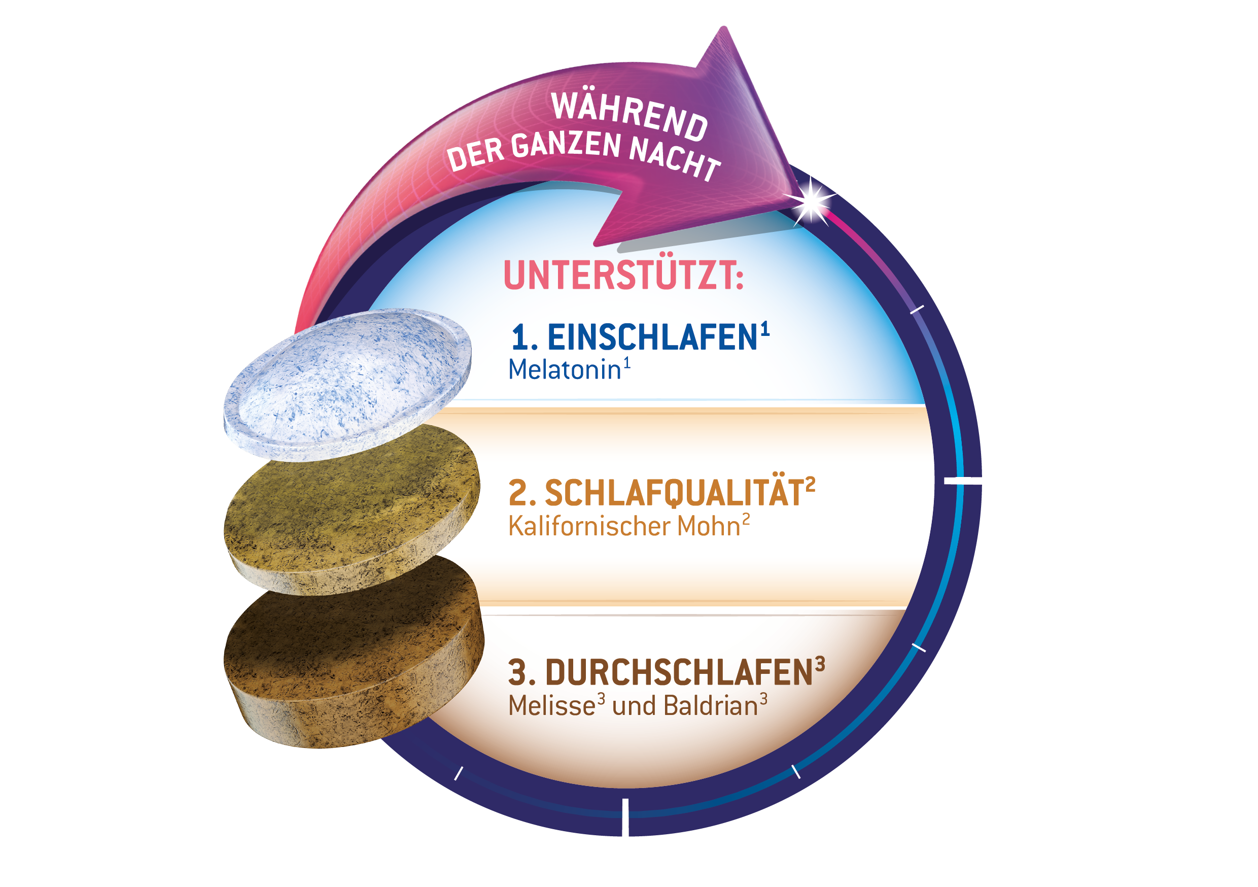 Schlaf_Forte_Grafik_Front_2.original.png