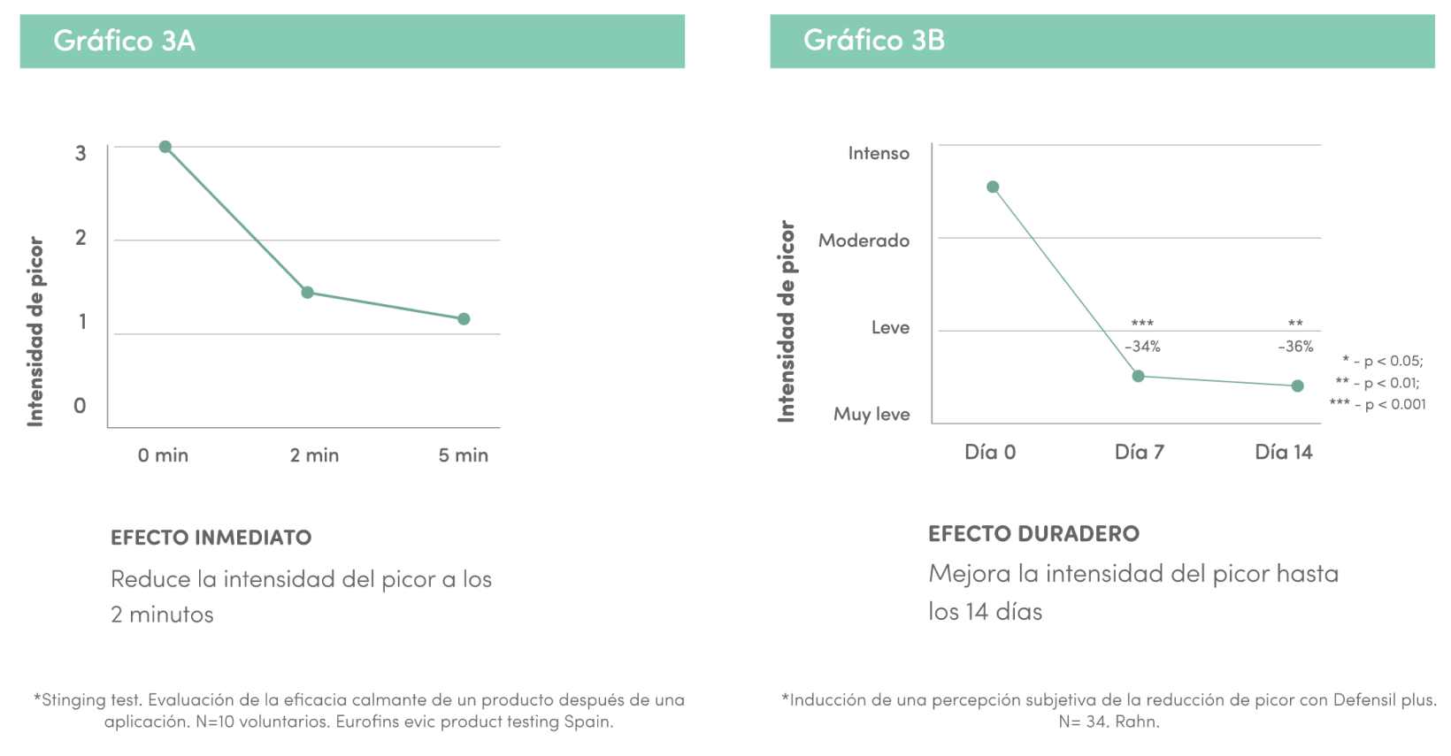 gGrafica 1@2x.png